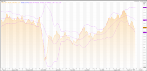 British Pound: GBP/USD (GBP=X) Support At 1.2650 – Live Trading News