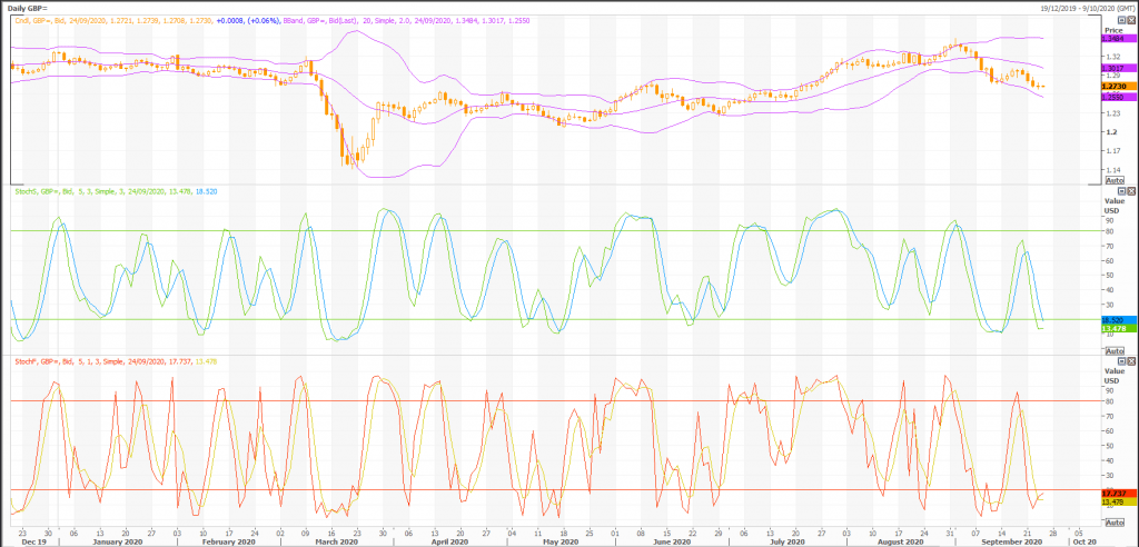 british pound: gbp/usd (gbp=x) support at 1.2650 - live trading news