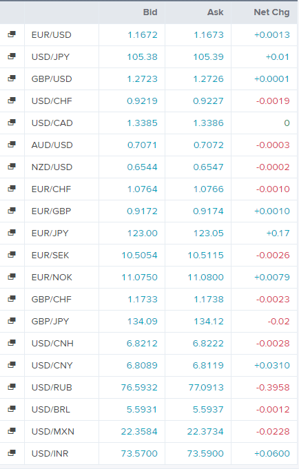 british pound: gbp/usd (gbp=x) support at 1.2650 - live trading news