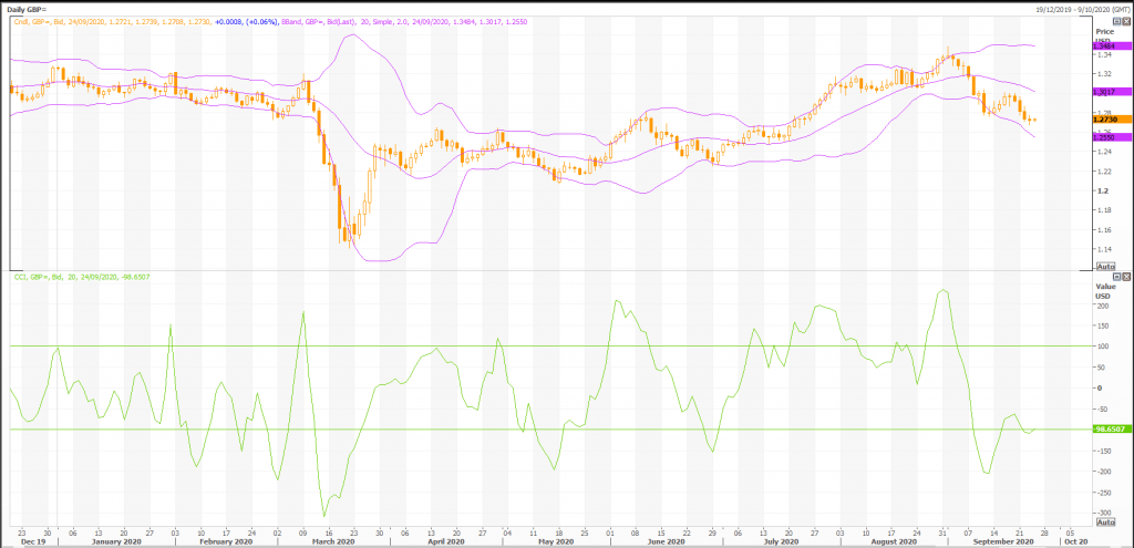 british pound: gbp/usd (gbp=x) support at 1.2650 - live trading news