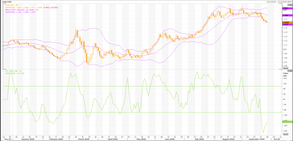 euro: eur/usd (eur=x) stays vulnerable to a deeper setback - live trading news