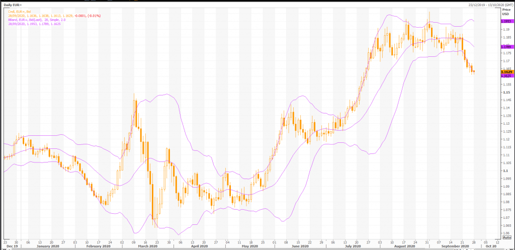 euro: eur/usd (eur=x) stays vulnerable to a deeper setback - live trading news