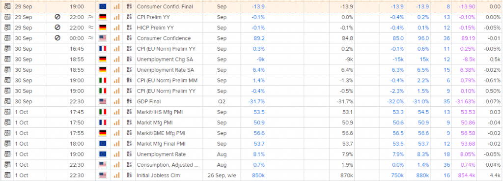 euro: eur/usd (eur=x) stays vulnerable to a deeper setback - live trading news