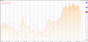 Euro: EUR/USD (EUR=X) Stays Vulnerable to a Deeper Setback – Live Trading News