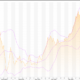 Euro: EUR/USD (EUR=X) Stays Vulnerable to a Deeper Setback – Live Trading News