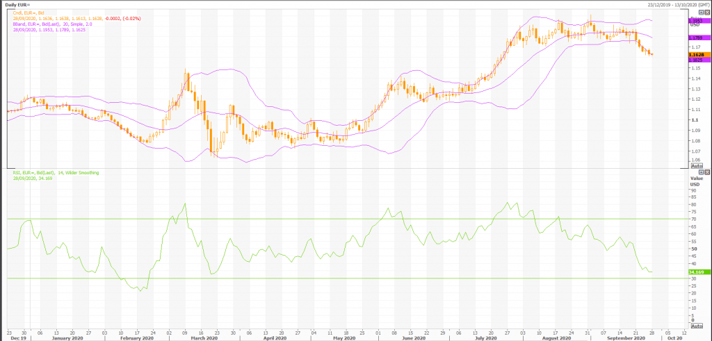 euro: eur/usd (eur=x) stays vulnerable to a deeper setback - live trading news