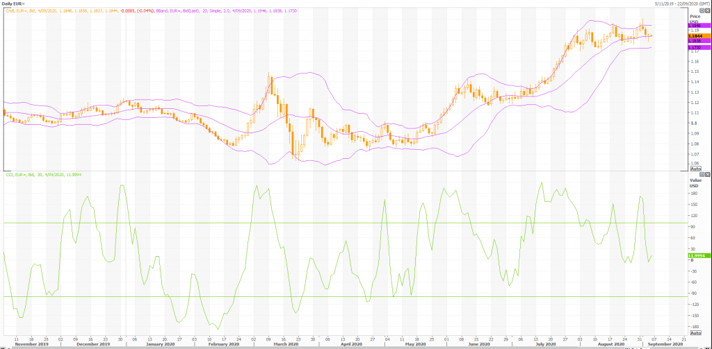 euro: eur/usd (eur=x) still in uptrend - live trading news