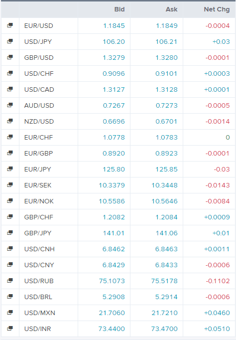 euro: eur/usd (eur=x) still in uptrend - live trading news