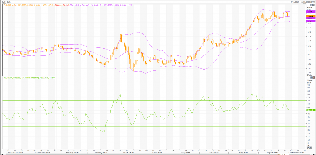 euro: eur/usd (eur=x) still in uptrend - live trading news