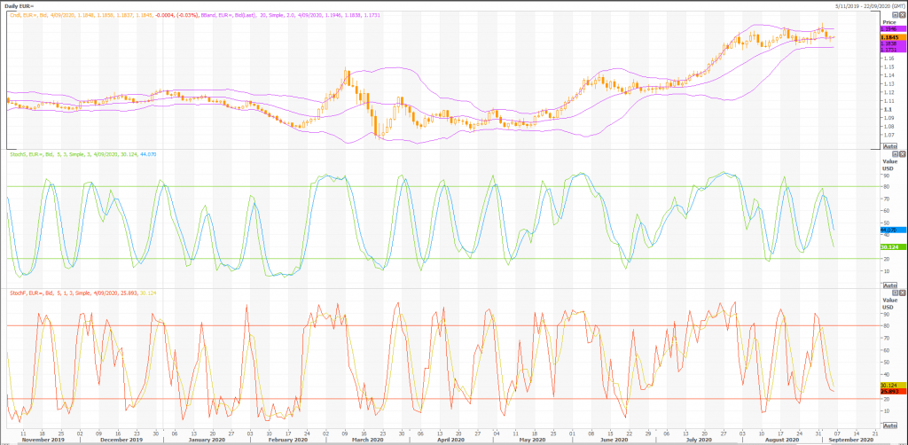 euro: eur/usd (eur=x) still in uptrend - live trading news