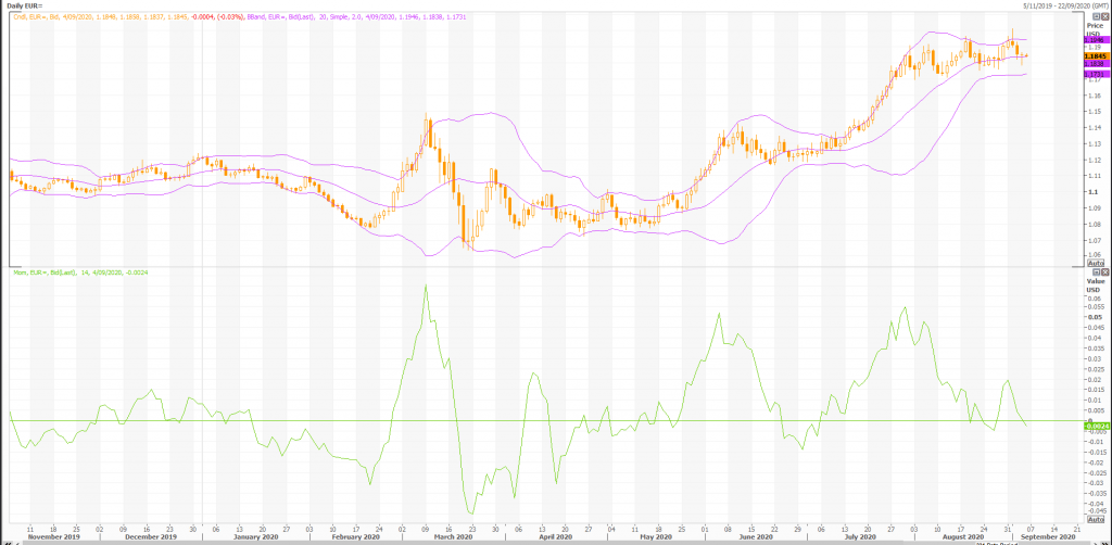 euro: eur/usd (eur=x) still in uptrend - live trading news