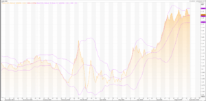 Euro: EUR/USD (EUR=X) Still In Uptrend – Live Trading News