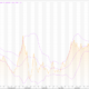 Euro: EUR/USD (EUR=X) Still In Uptrend – Live Trading News