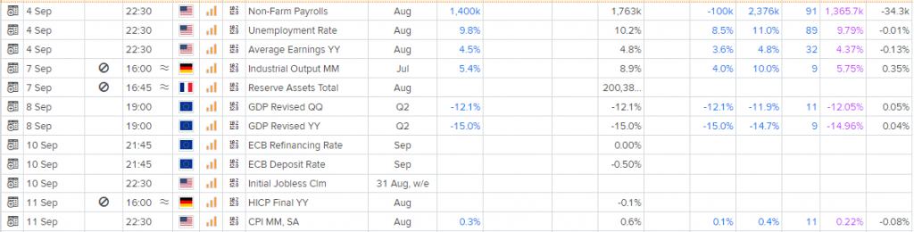 euro: eur/usd (eur=x) still in uptrend - live trading news