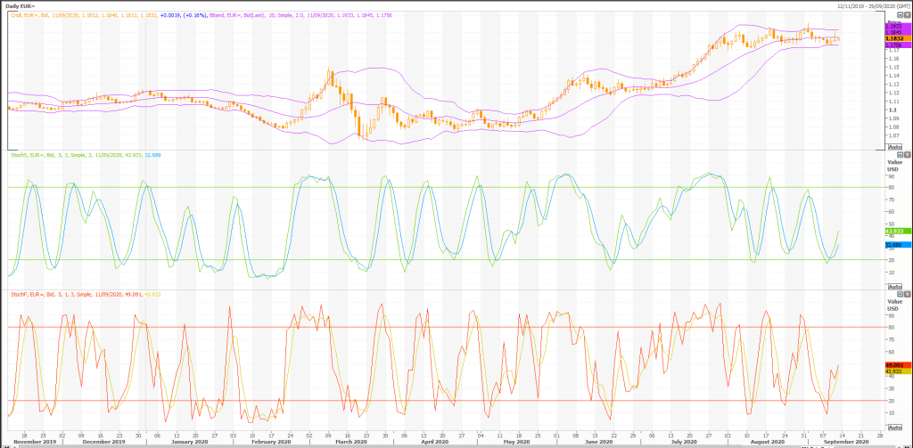 euro: eur/usd (eur=x) trade analysis and forecast - live trading news