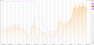 Euro: EUR/USD (EUR=X) Trade Analysis And Forecast – Live Trading News