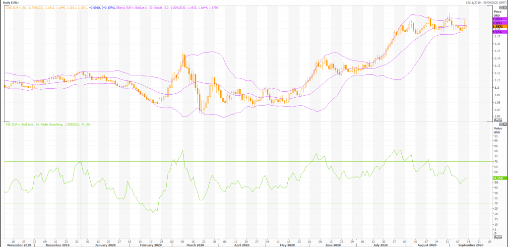 euro: eur/usd (eur=x) trade analysis and forecast - live trading news