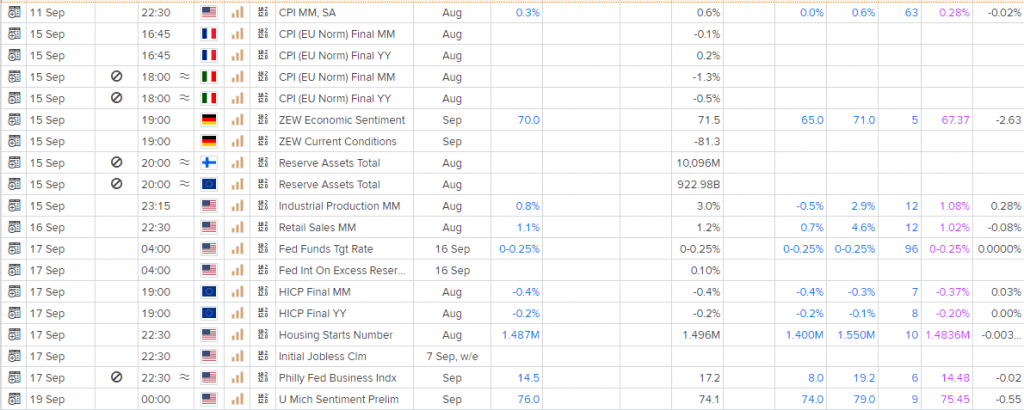 euro: eur/usd (eur=x) trade analysis and forecast - live trading news