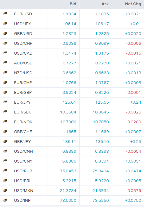 euro: eur/usd (eur=x) trade analysis and forecast - live trading news