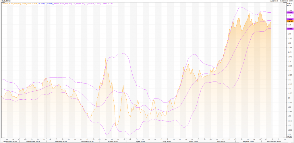 euro: eur/usd (eur=x) trade analysis and forecast - live trading news