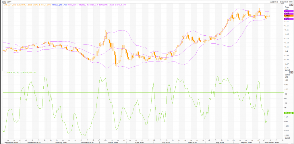 euro: eur/usd (eur=x) trade analysis and forecast - live trading news