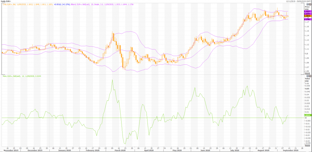 euro: eur/usd (eur=x) trade analysis and forecast - live trading news