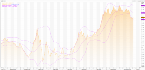 Euro: EUR/USD (EUR=X) Trading For Profit With HEFFX – Live Trading News