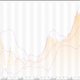 Euro: EUR/USD (EUR=X) Trading For Profit With HEFFX – Live Trading News