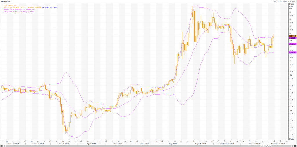 plata (xag-x) - ¡la nave cohete anti-fiat parece despegar! - noticias en vivo