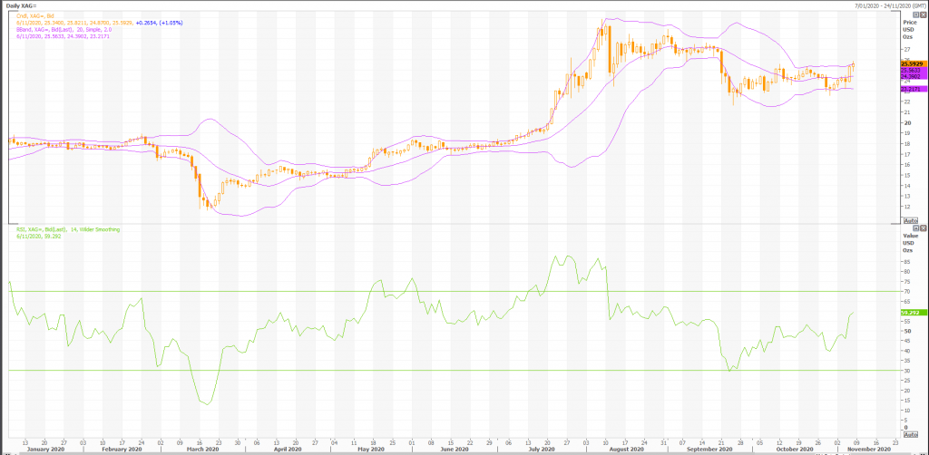 plata (xag-x) - ¡la nave cohete anti-fiat parece despegar! - noticias en vivo