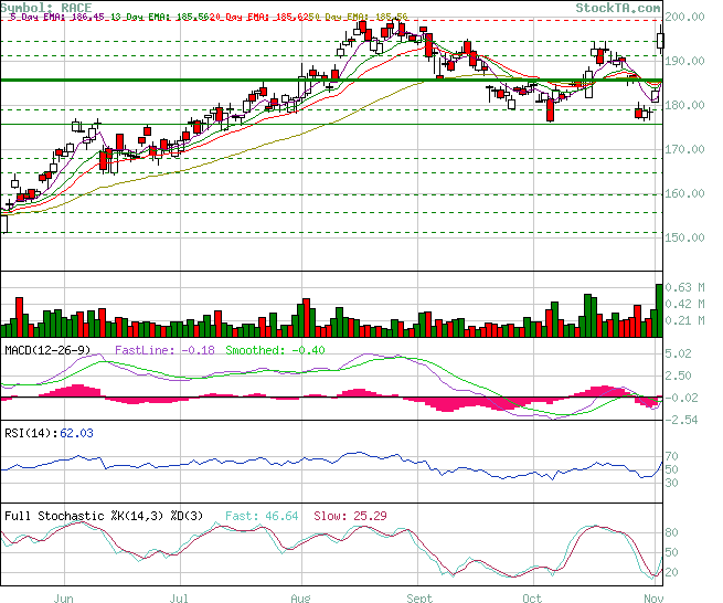 stocks in the buy spotlights: delta airlines (nyse:dal) and ferrari (nyse:race) - live trading news