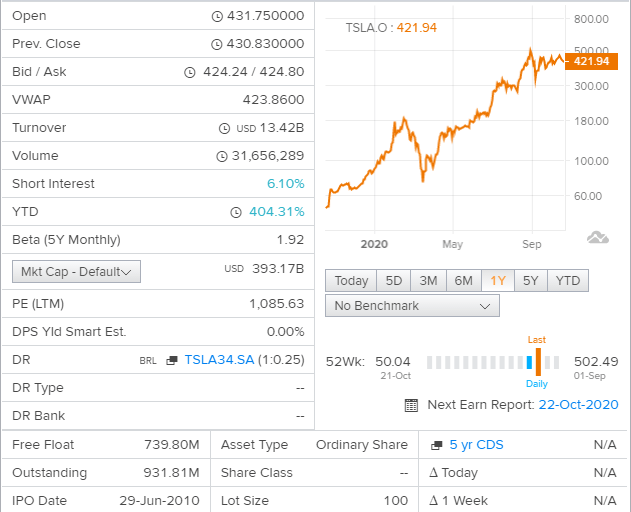 tecs to trade tesla (nasdaq:tsla) stock - noticias de trading en vivo