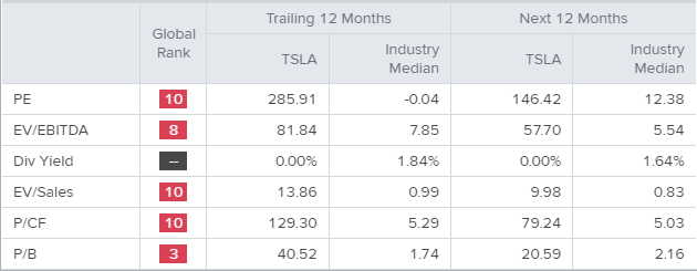 tecs to trade tesla (nasdaq:tsla) stock - noticias de trading en vivo