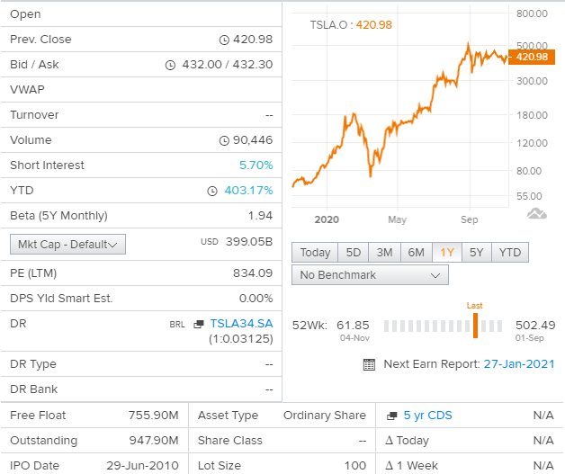 tesla (nasdaq: tsla) cena przekraczająca szacunki analityków - live trading news