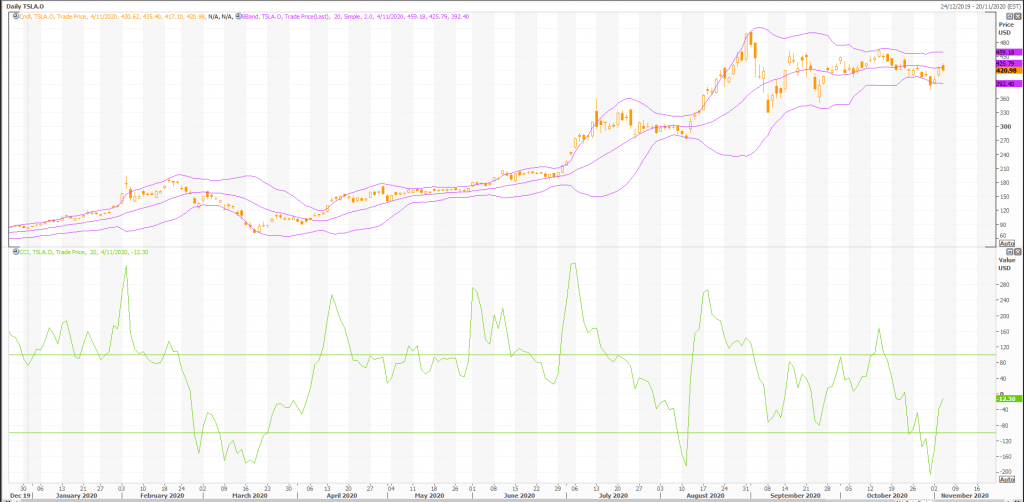 tesla (nasdaq: tsla) precio por encima de las estimaciones de los analistas - noticias de trading en vivo