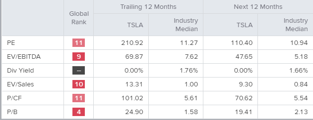 tesla (nasdaq: tsla) preis über analystenschätzungen - live trading news