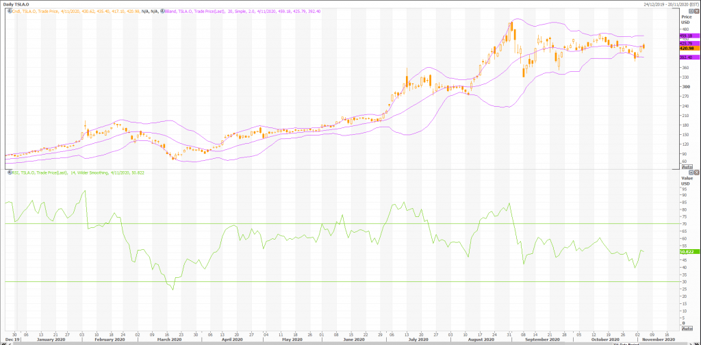 tesla (nasdaq: tsla) precio por encima de las estimaciones de los analistas - noticias de trading en vivo