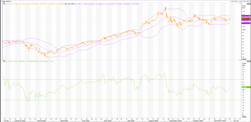 apple (nasdaq:aapl) metastock technicals and charts - live trading news