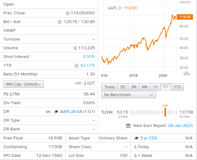 apple (nasdaq:aapl) metastock technicals and charts - live trading news
