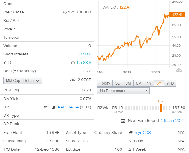 apple (nasdaq:aapl) protest von tausenden vertragsarbeitern gegen unbezahlte löhne und bessere arbeitsbedingungen - live trading news