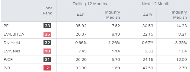 apple (nasdaq:aapl) protesta de miles de trabajadores en contratación por salarios no pagados y mejores condiciones de trabajo - live trading news