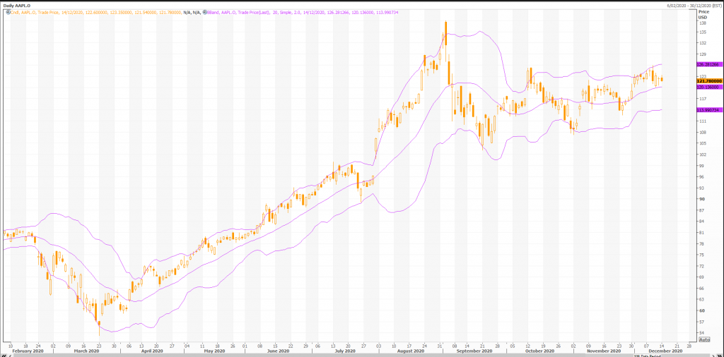 apple (nasdaq:aapl) protest tysięcy pracowników kontraktowych dotyczył zarówno niezapłaconych wynagrodzeń, jak i lepszych warunków pracy - live trading news