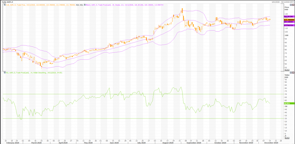 apple (nasdaq:aapl) protest von tausenden vertragsarbeitern gegen unbezahlte löhne und bessere arbeitsbedingungen - live trading news