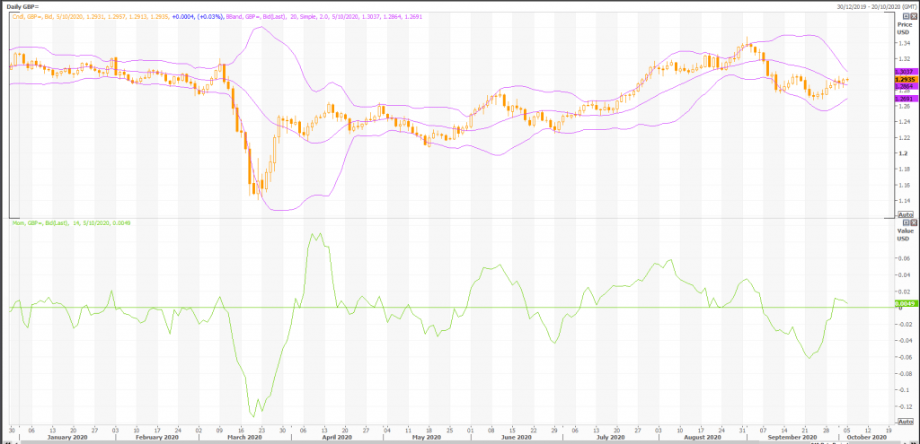 british pound: gbp/usd (gbp=x) recovery survives trump virus shock - live trading news