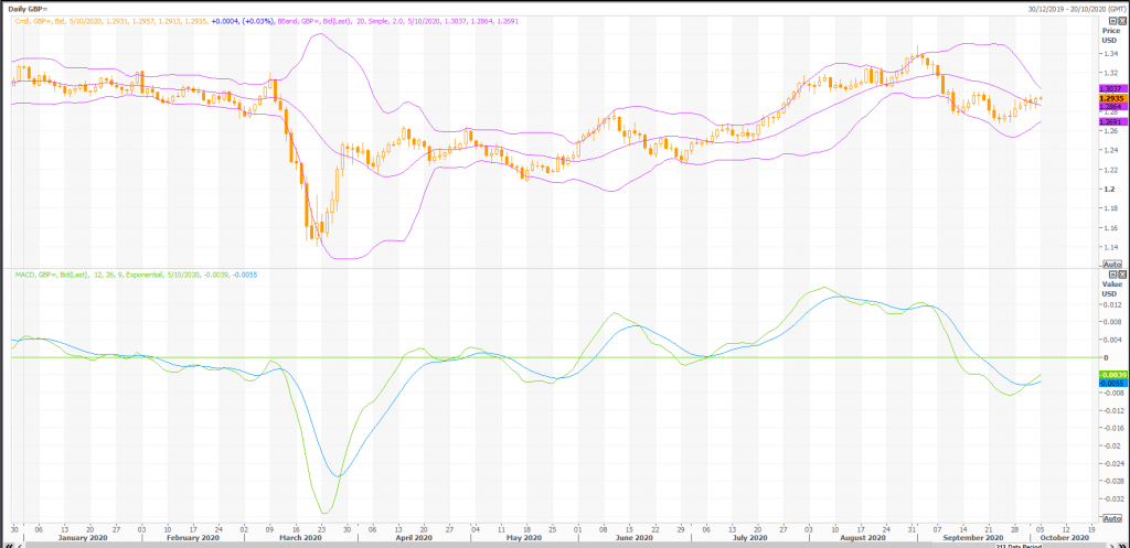 british pound: gbp/usd (gbp=x) recovery survives trump virus shock - live trading news