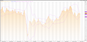 British Pound: GBP/USD (GBP=X) Stabilizes But At Risk Of Trading Lower – Live Trading News