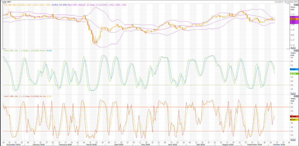 british pound: gbp/usd (gbp=x) stabilizes but at risk of trading lower - live trading news