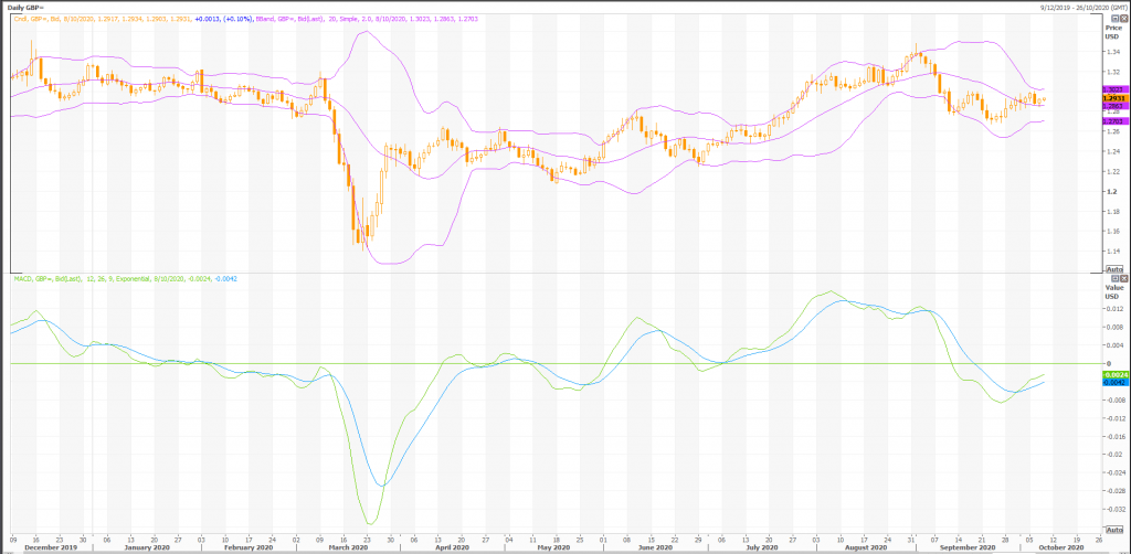 british pound: gbp/usd (gbp=x) stabilizes but at risk of trading lower - live trading news