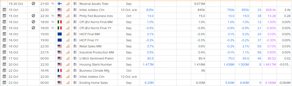 dollar better positioned for stimulus with euro: eur/usd (eur=x) - live trading news