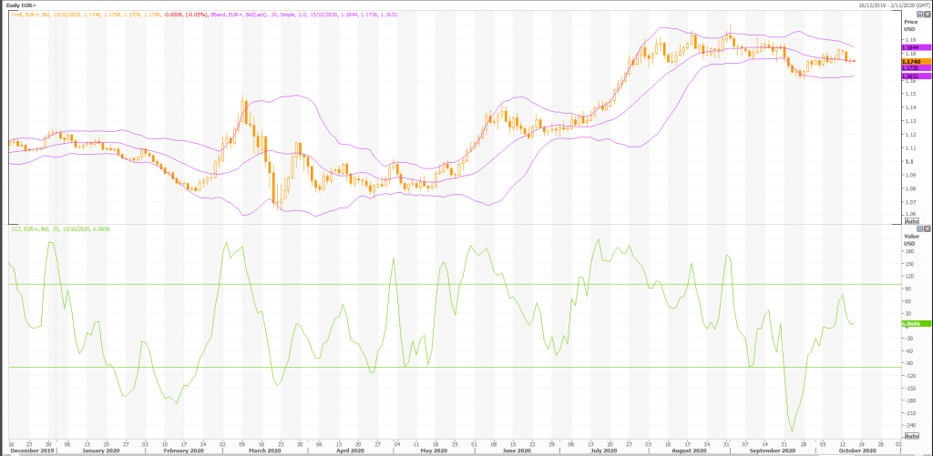 dollar better positioned for stimulus with euro: eur/usd (eur=x) - live trading news